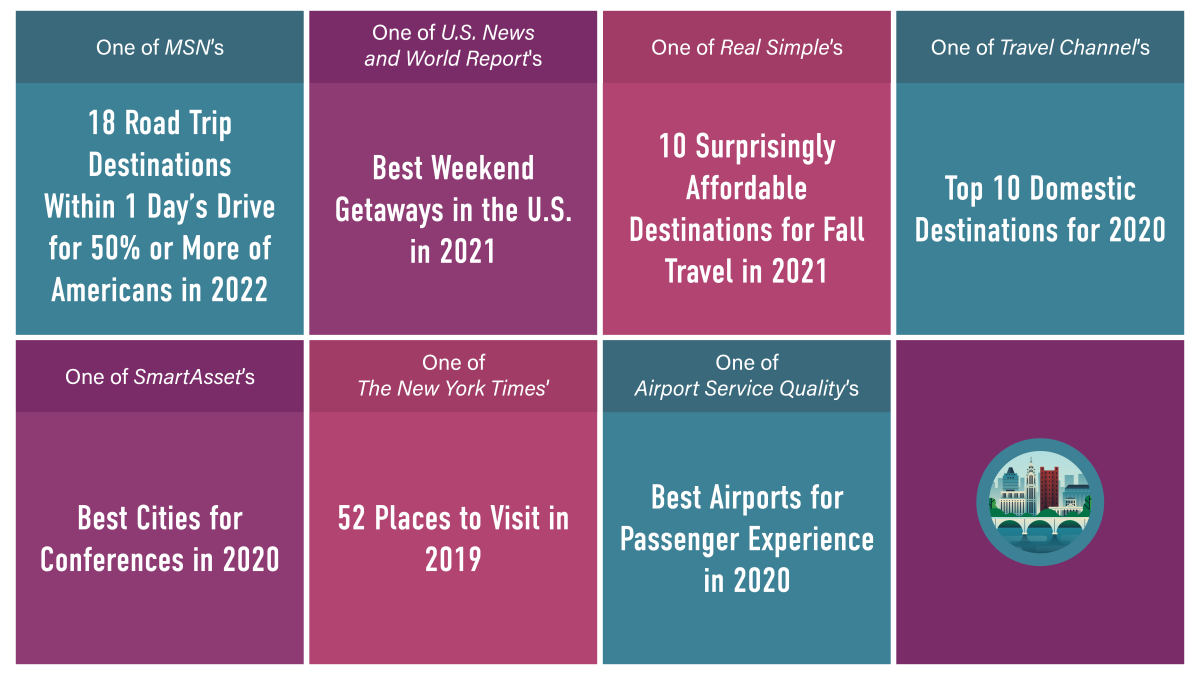 Graphic displaying seven Columbus accolades: 1. One of MSN’s 18 Road Trip Destinations Within 1 Day’s Drive for 50% or More of Americans in 2022 2. One of U.S. News and World Report's Best Weekend Getaways in the U.S. in 2021 3. One of Real Simple’s 10 Surprisingly Affordable Destinations for Fall Travel in 2021 4. One of the Travel Channel’s Top 10 Domestic Destinations for 2020 5. One of SmartAsset’s Best Cities for Conferences in 2020 6. One of The New York Times’ 52 Places to Visit in 2019 7. One of Airport Service Quality’s best airports for passenger experience in 2020