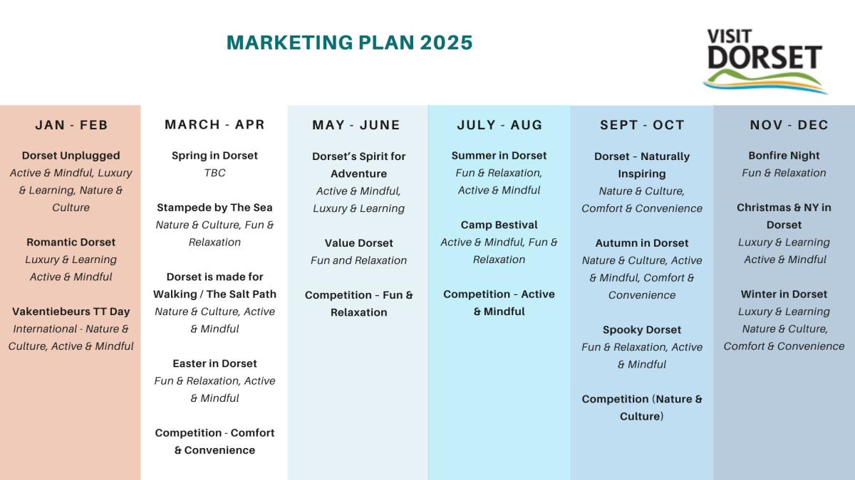 2025 Visit Dorset Marketing Plan