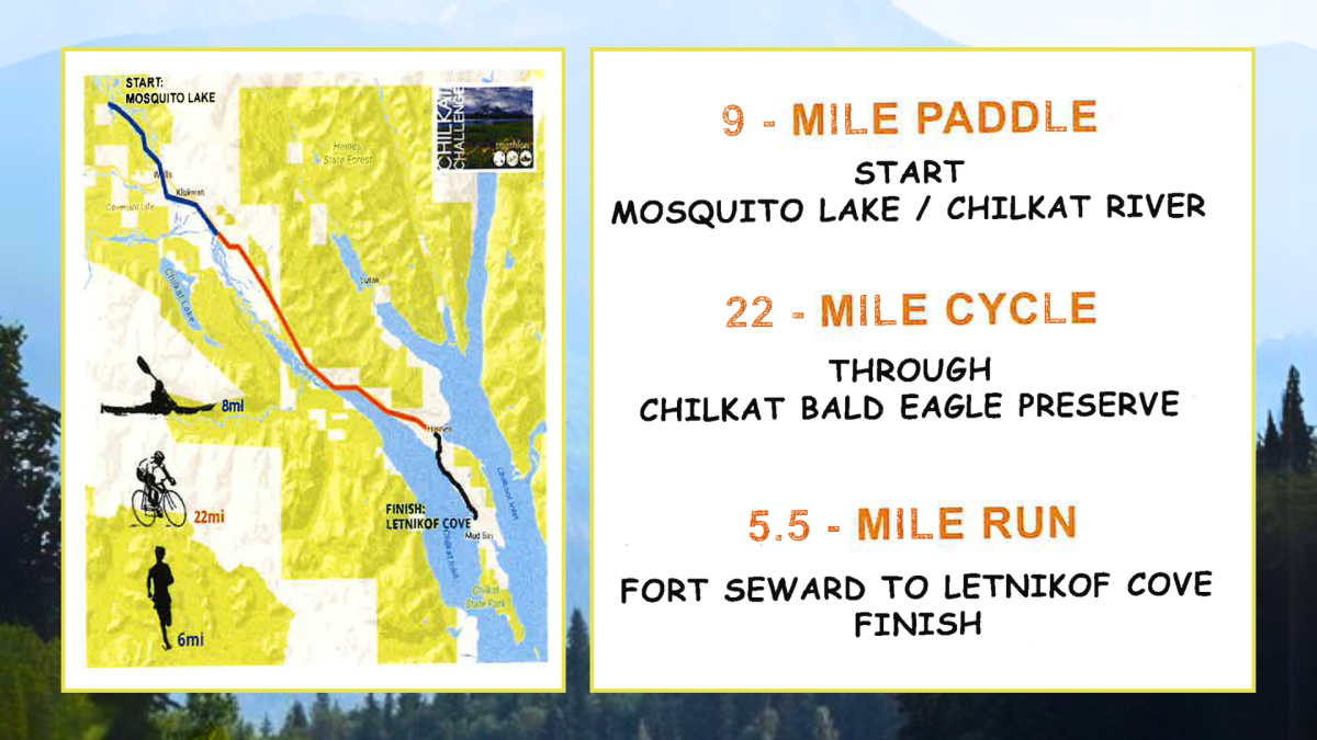 chilkat challenge