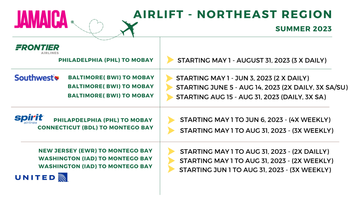 Airline Schedule 2