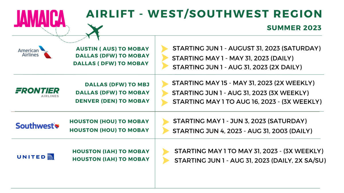 Airline Schedule 3