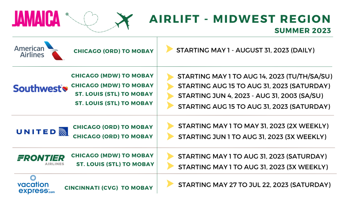 Airline Schedule 4