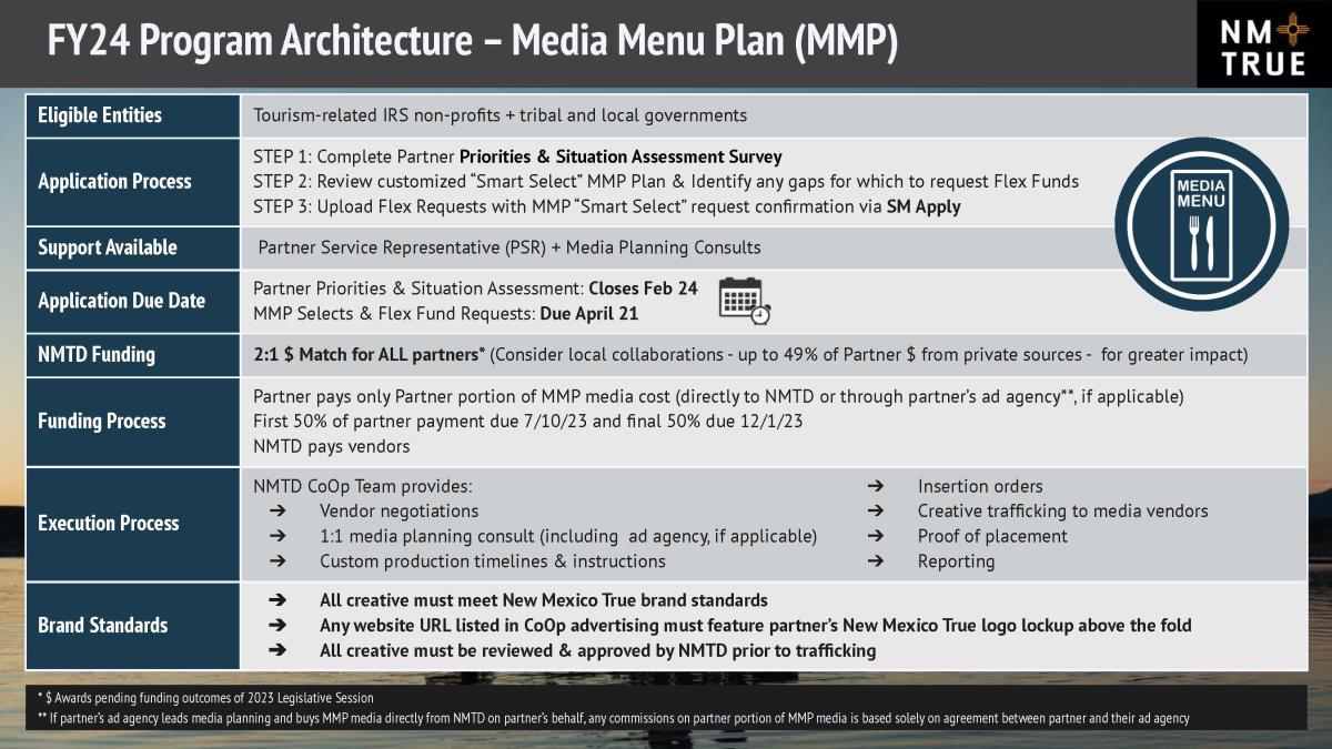FY24 Program Architecture – Media Menu Plan (MMP)