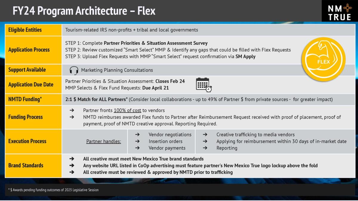 FY24 Program Architecture – Flex