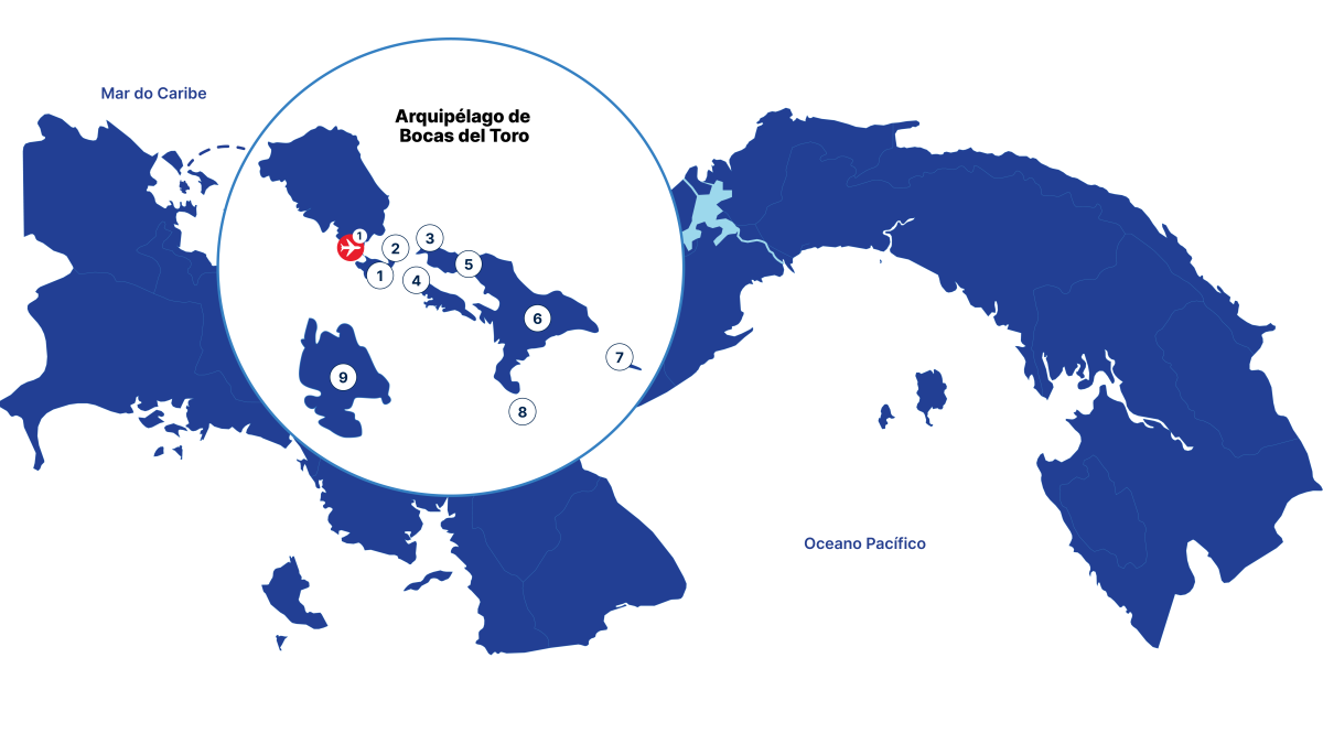 Mapa do Panamá com um zoom detalhado do Arquipélago de Bocas del Toro, destacando 9 pontos de interesse náutico, ilhas principais e a localização do aeroporto regional para o itinerário do Caribe.
