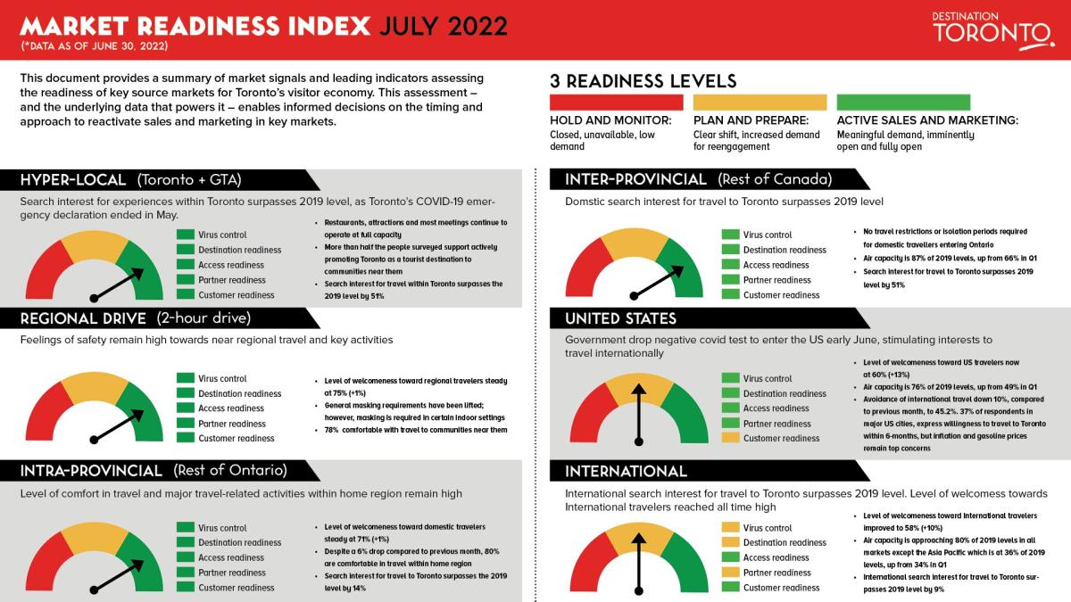 Market Readiness Index