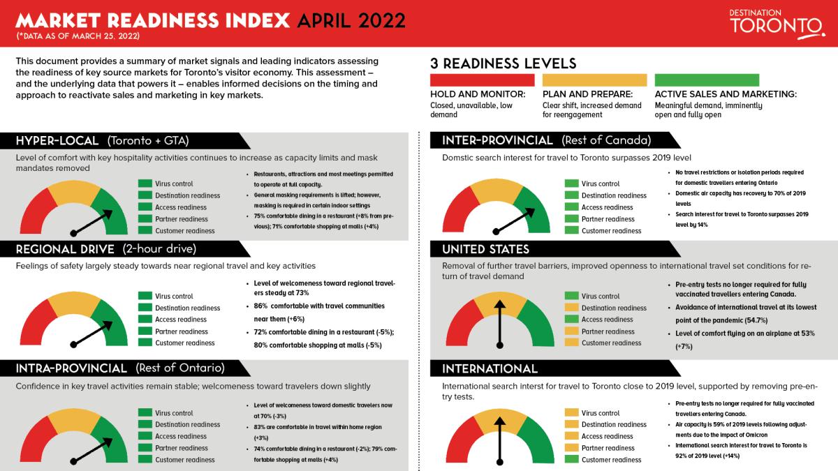 Market Readiness Index April