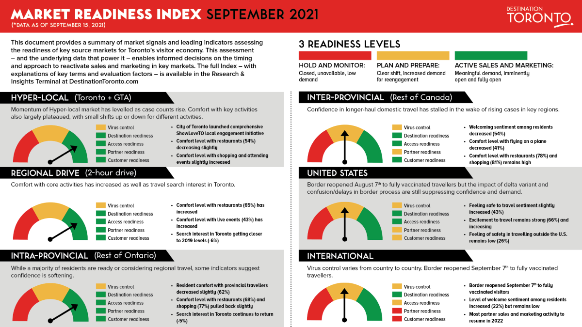 Market Readiness Index September 2021