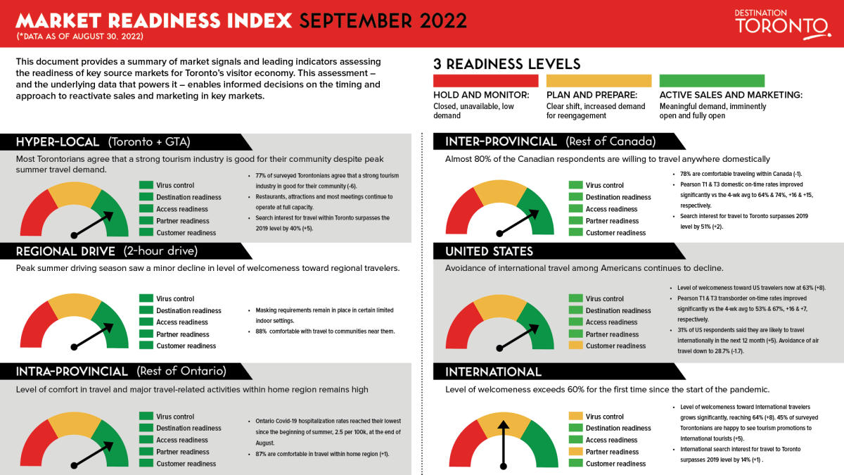 Sept 2022 Market Readiness Index