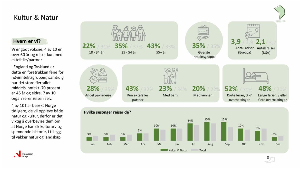 Kunst og natur innsikt