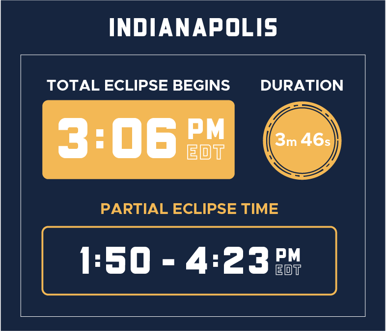 Indianapolis Eclipse Times