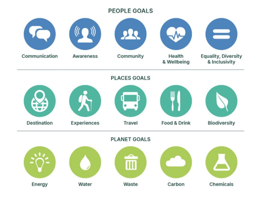 Green Icons