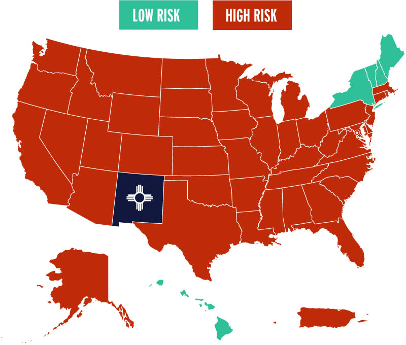 low + high risk states
