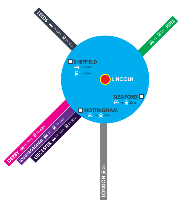 A graphic that shows the travel distances from lincoln to other major cities