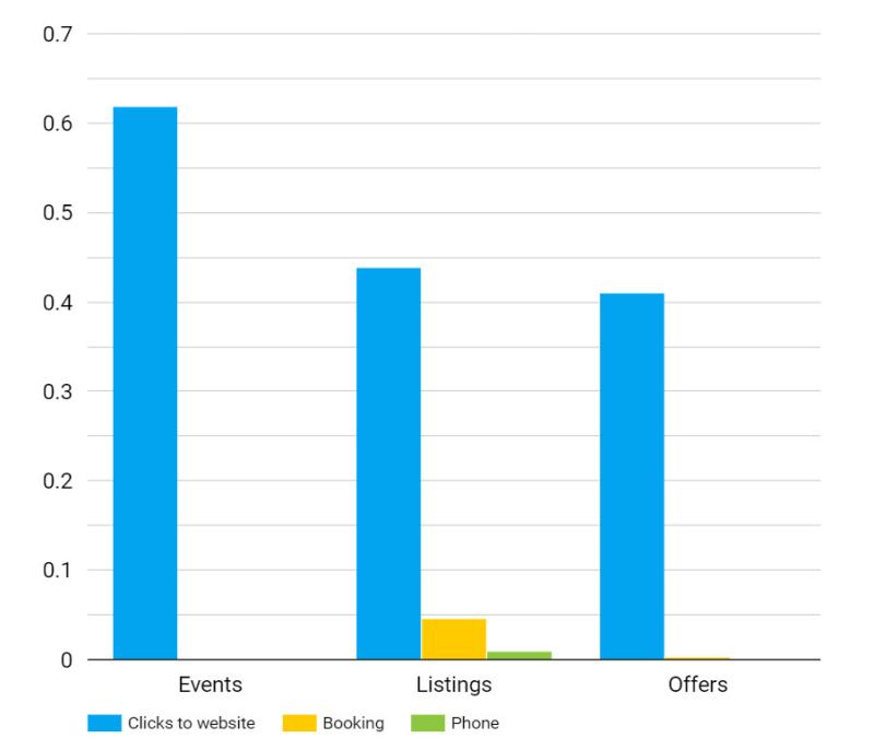 Data Blog -  Desire Stage- Feb 2021