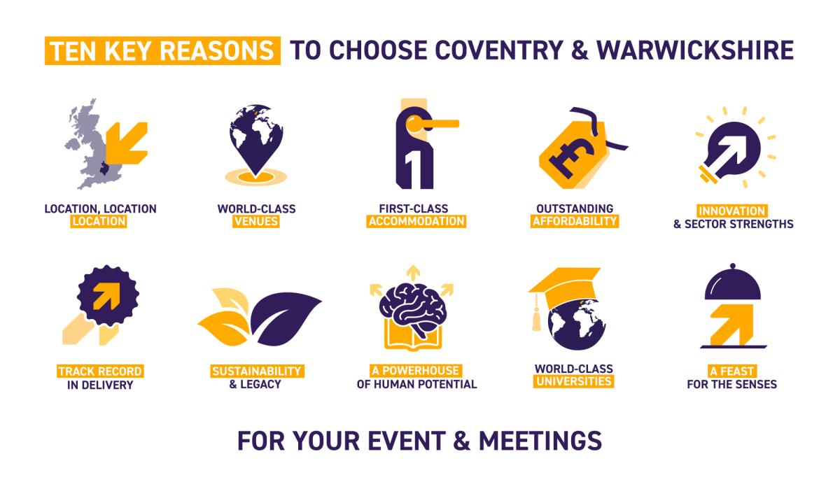 10 key reasons for Meet Coventry