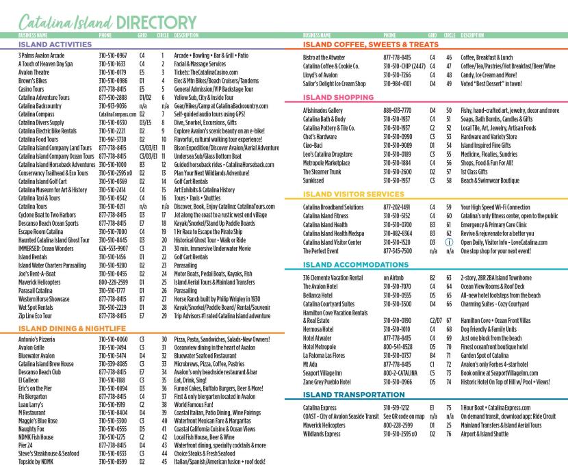 Avalon Map Listings 2025