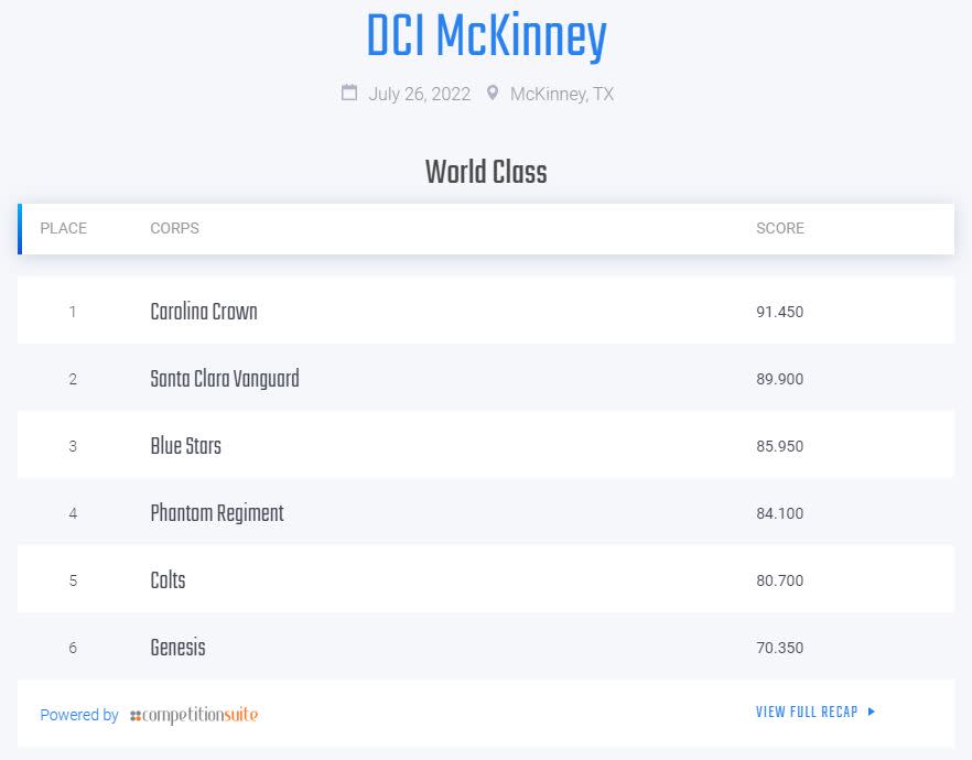 DCI 2022 McKinney event scores