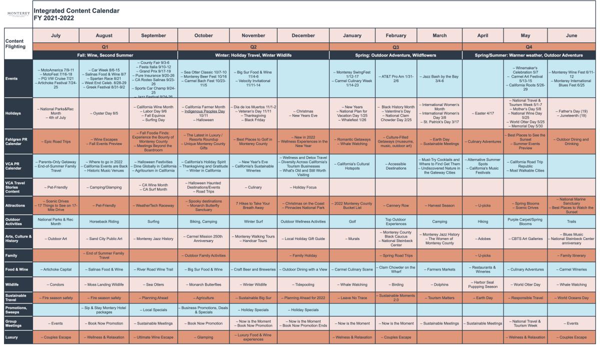 Monterey Christmas Calendar 2022 Content Calendars