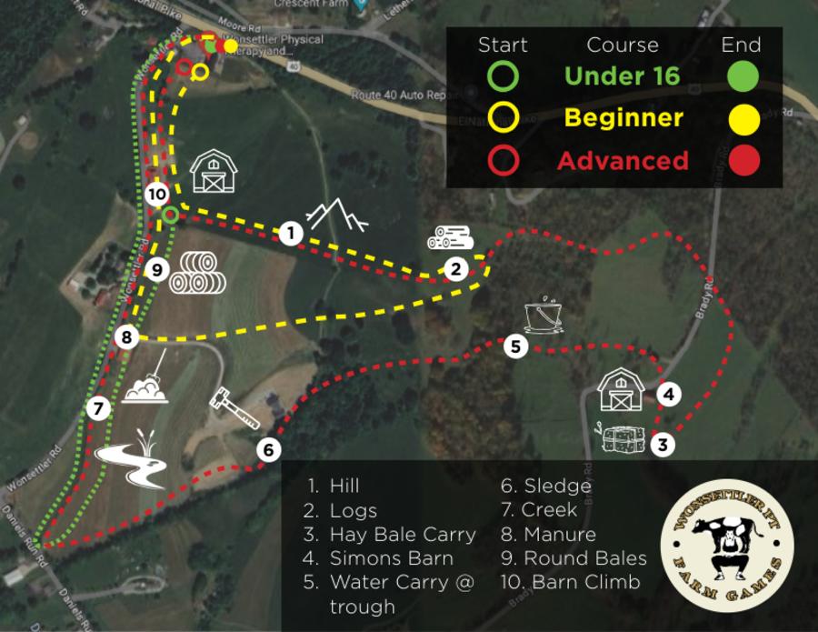 WPT Farm Games Map