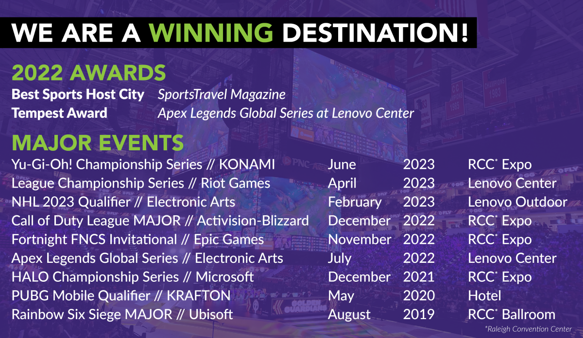 We are a winning destination