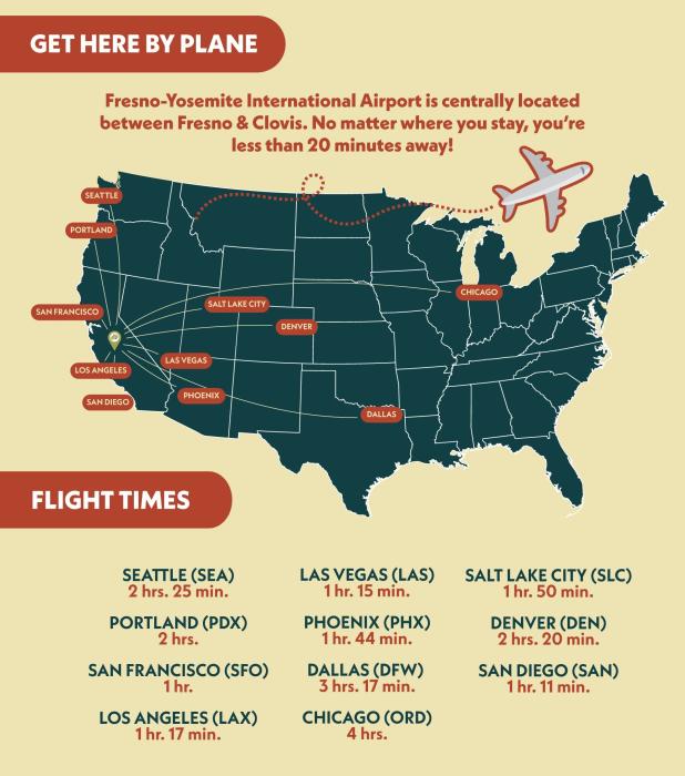 flights