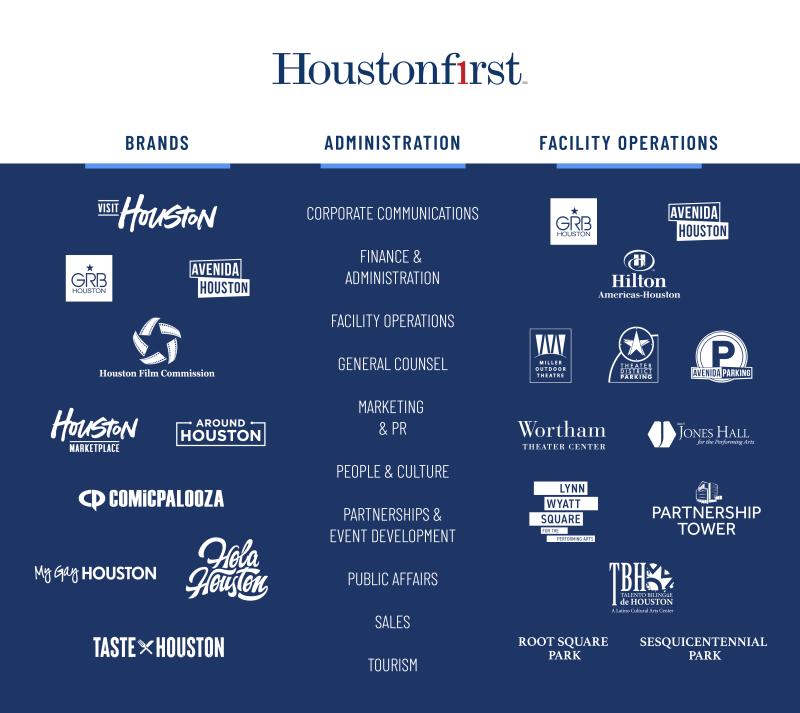 HFC Brand Chart 2024