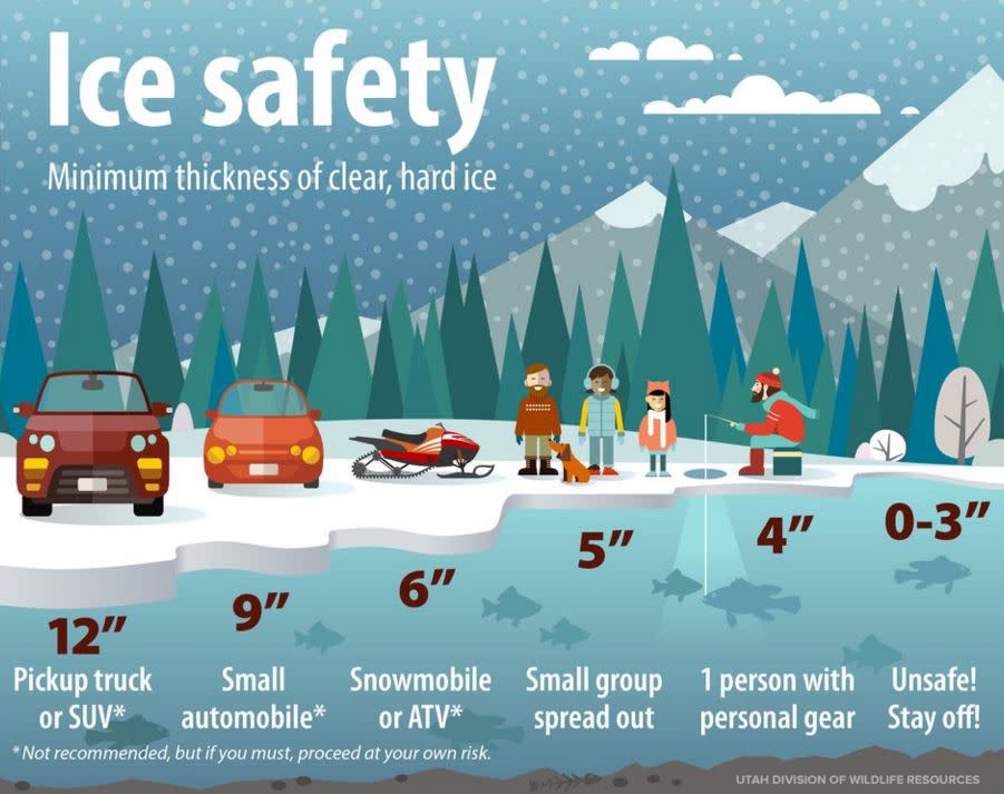 Ice Safety