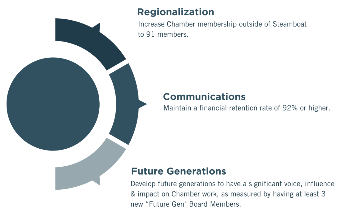 org graphic