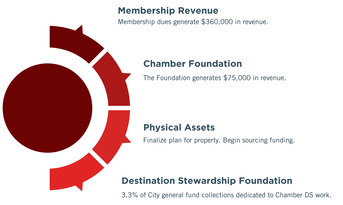 financial graphic