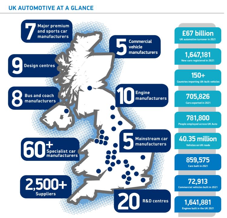 Automotive Map
