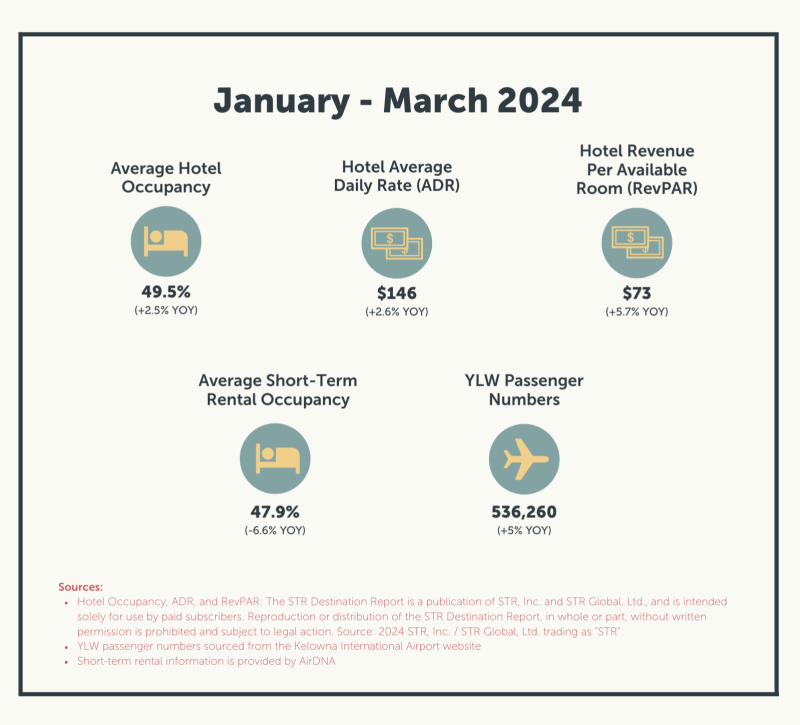 Q1 2024 Industry Indicators