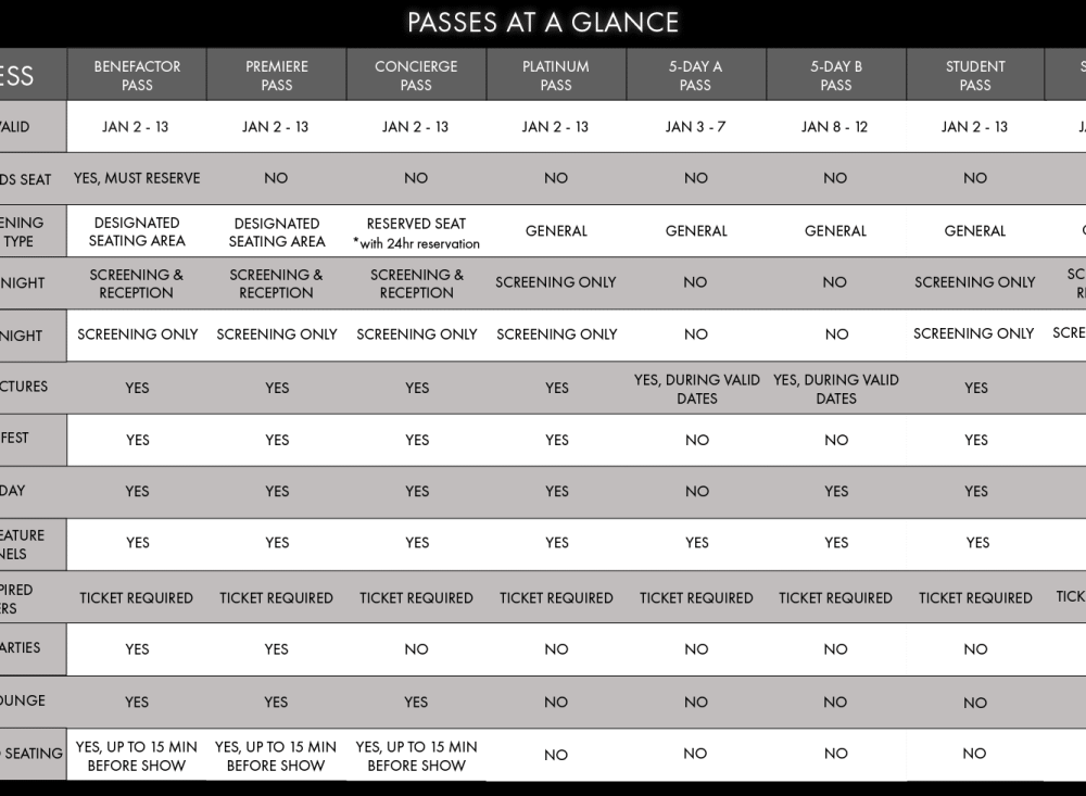FF25 Pass Access Grid