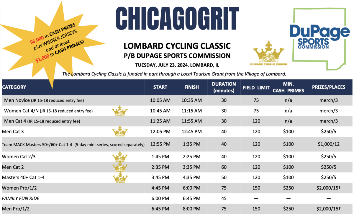 CHICAGO GRIT Lombard Cycling Classic Schedule