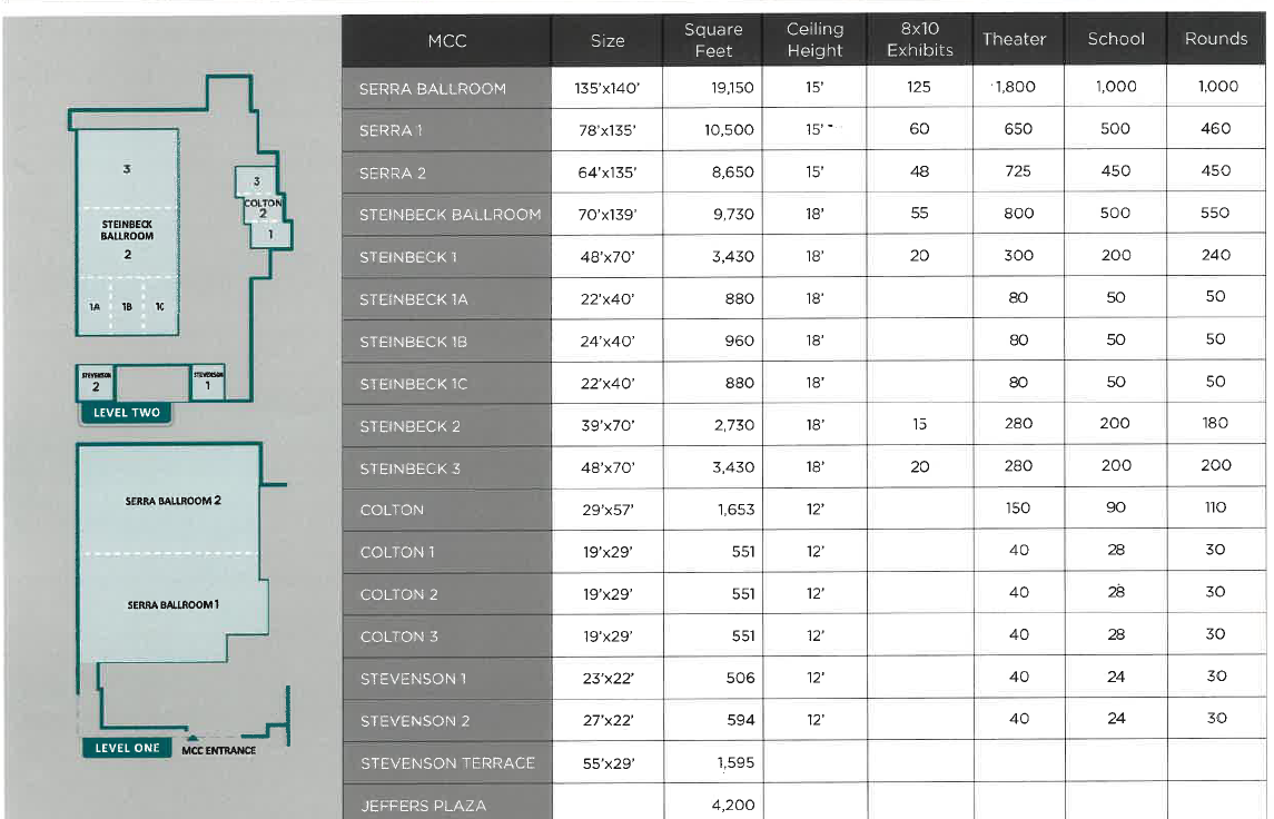 Updated Capacities