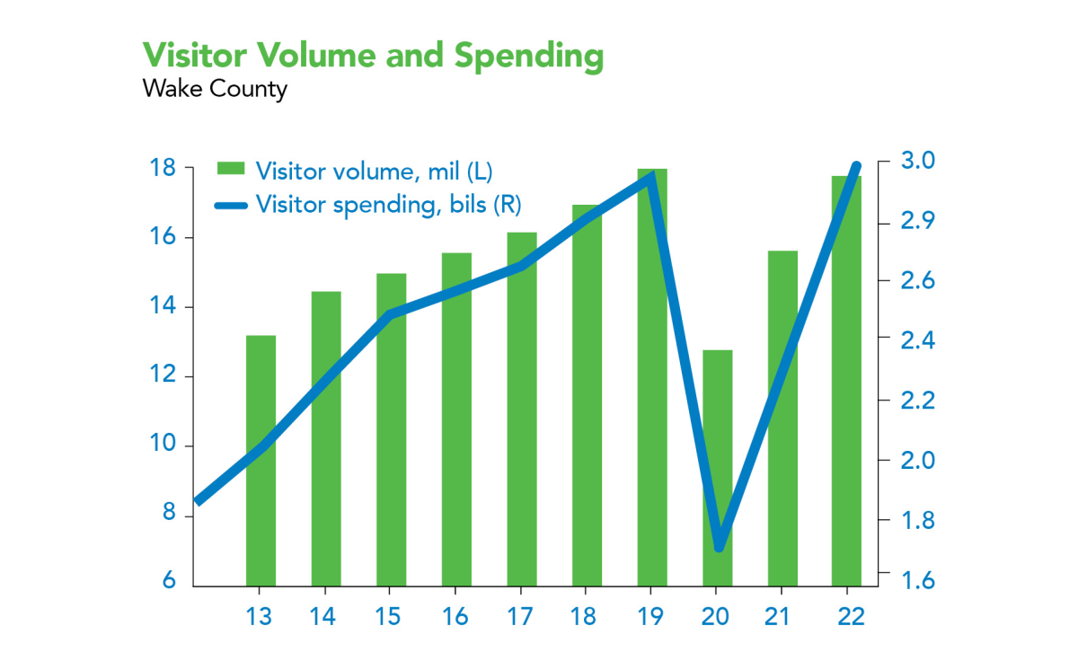 Visitor volume for Tourism Talk