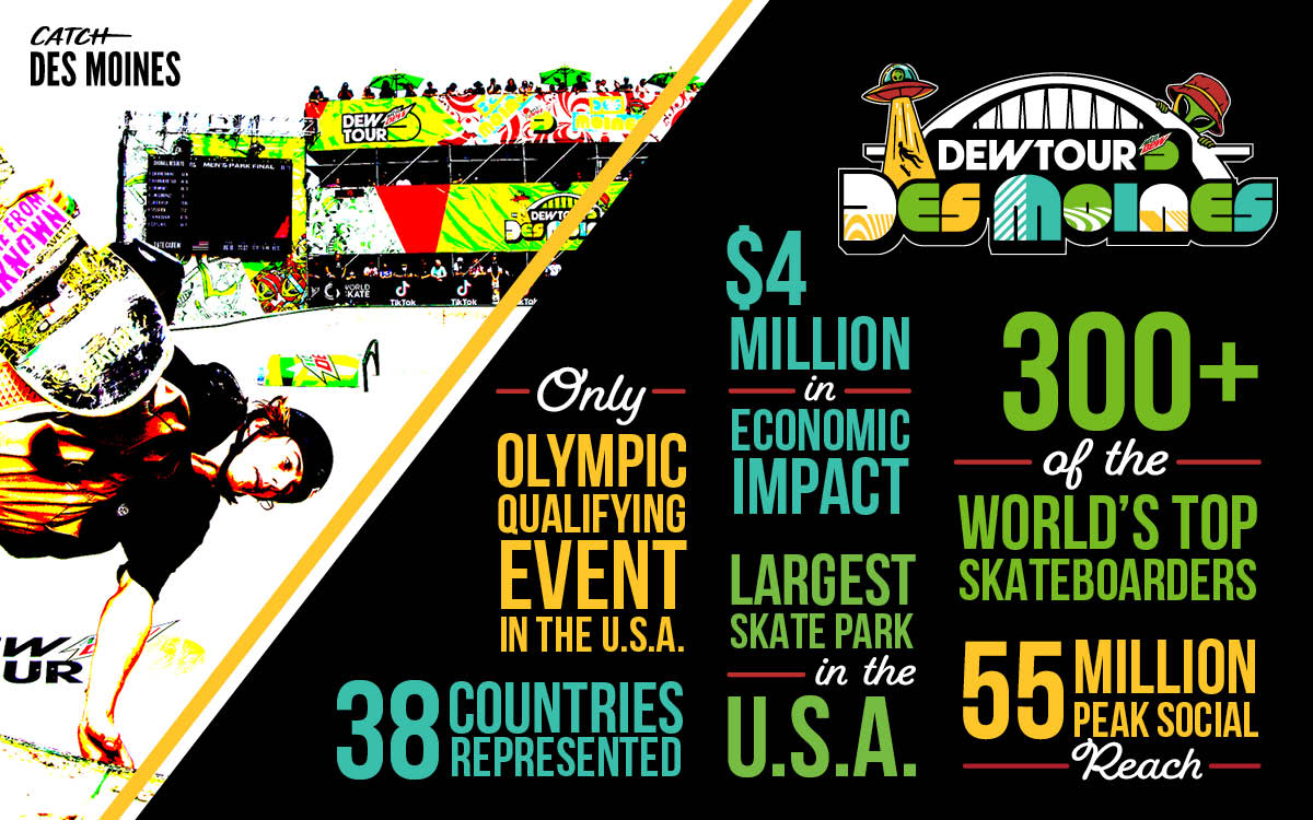 Dew Tour Graphic