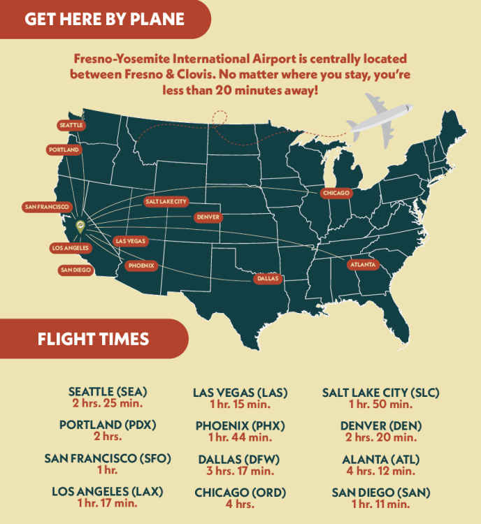 major cities for direct flights from FAT
