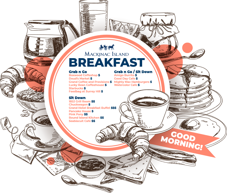 Infographic showing breakfast options on Mackinac Island, categorized by grab 'n go and sit down with price illustrated by number of dollar signs