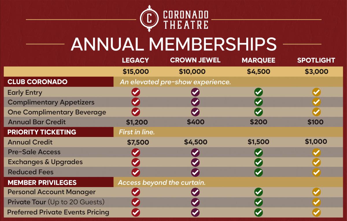 Annual Memberships