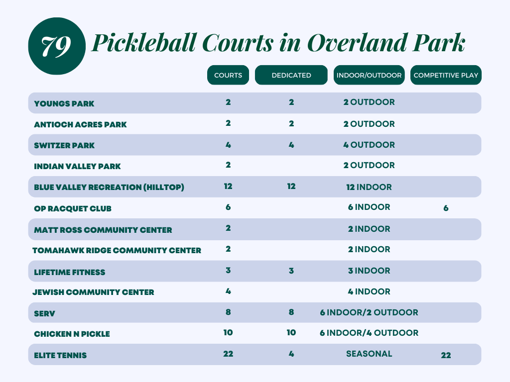 Pickleball Stats