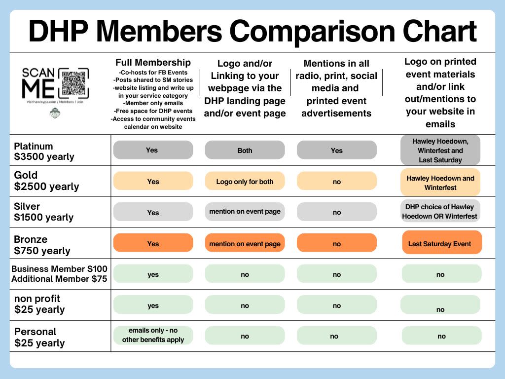 Hawley back of flyer Comparison Chart for membership sponsors 2025