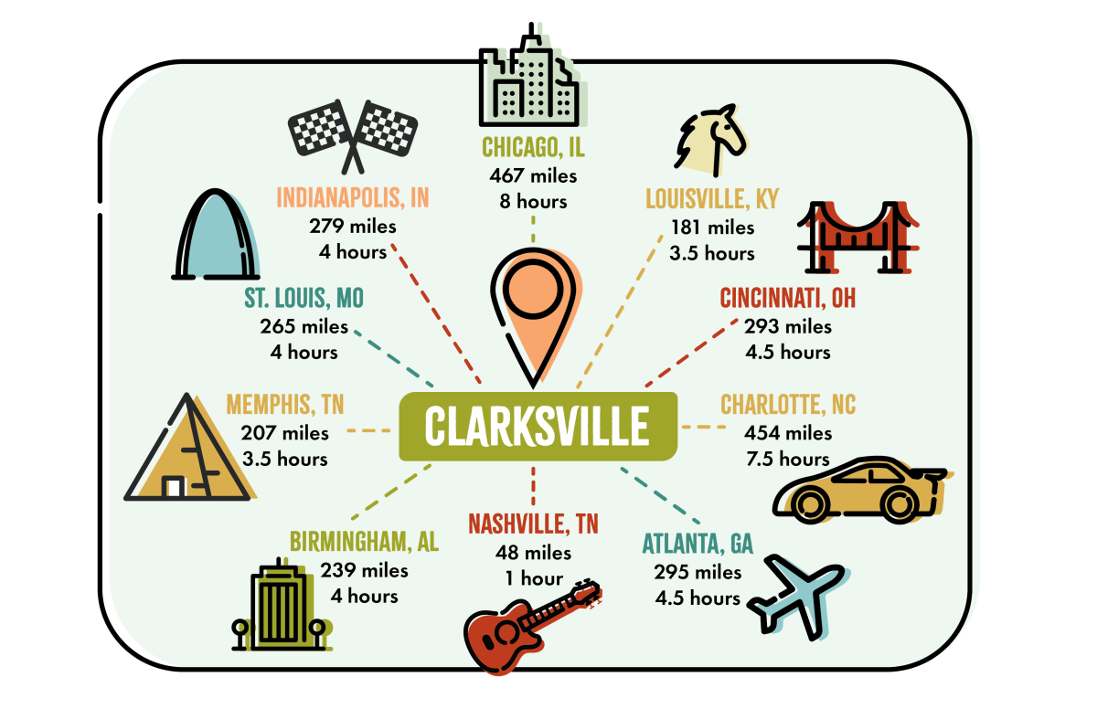graphic showing distances from major cities in the region