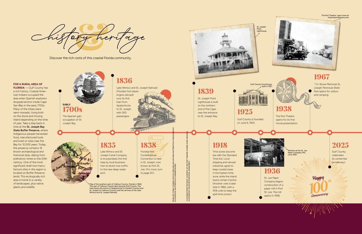 Timeline of Gulf County History Graphic