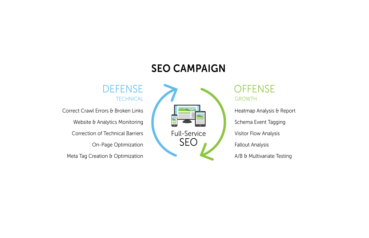 SEO campaign graphic | Simpleview