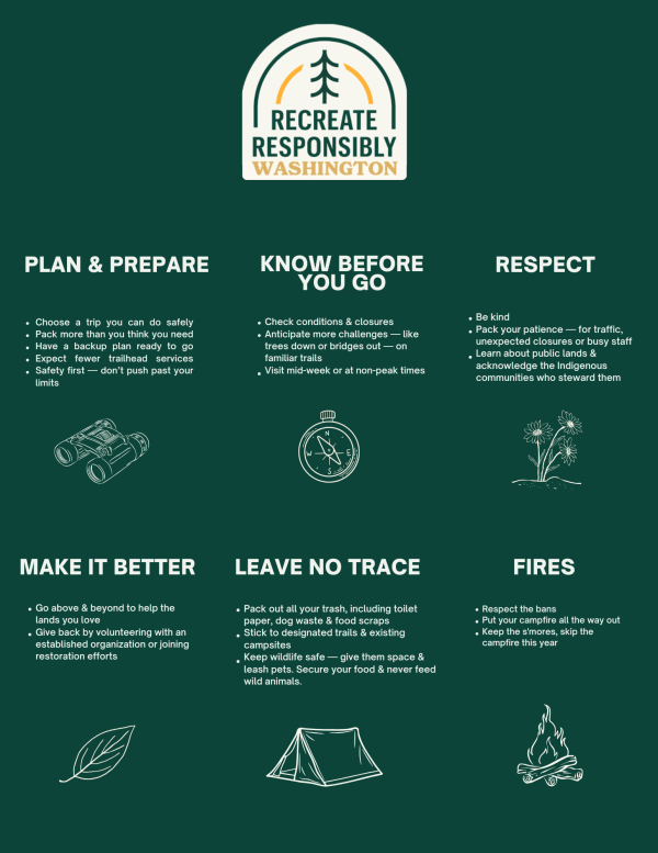 Recreate responsibly tips for 2025