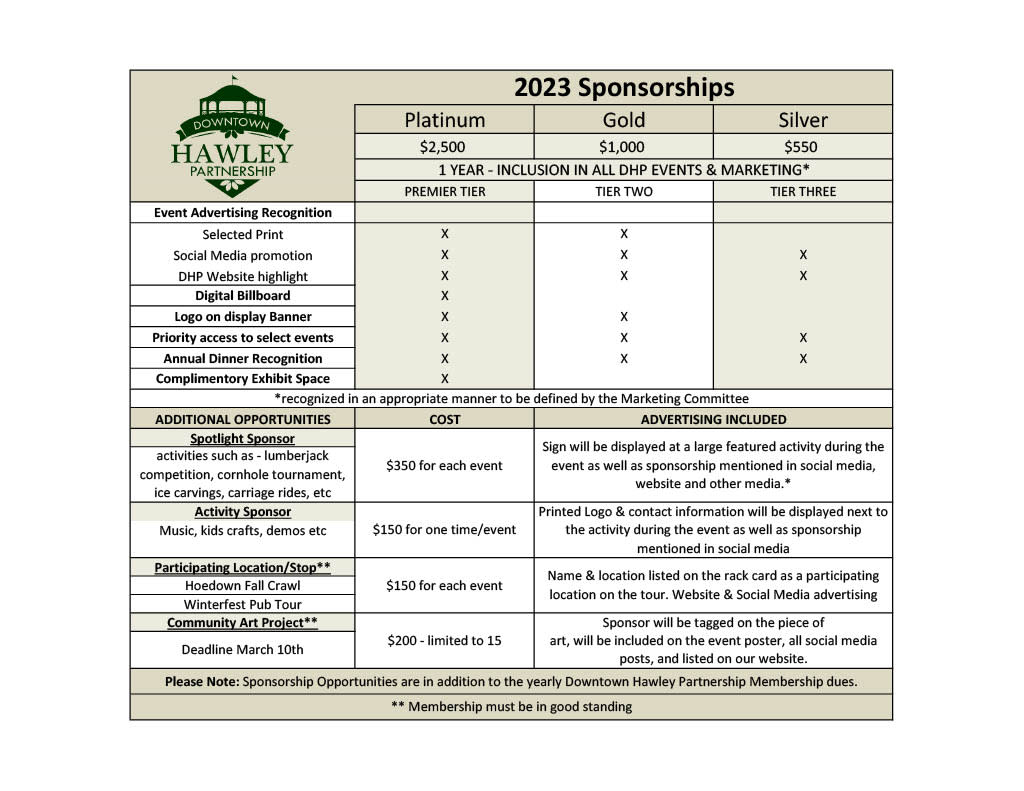 2023 sponsorship spreadsheet for DHP