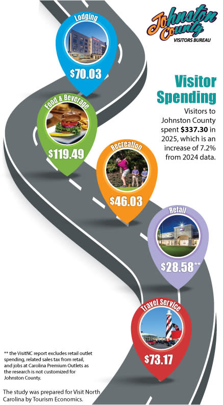 2025 Visitor Spending Infographic.