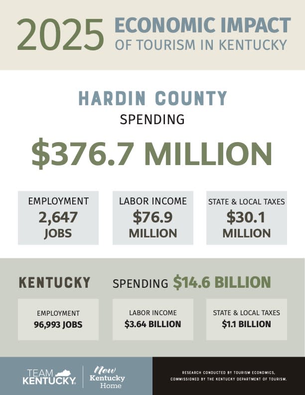 2025 economic impact