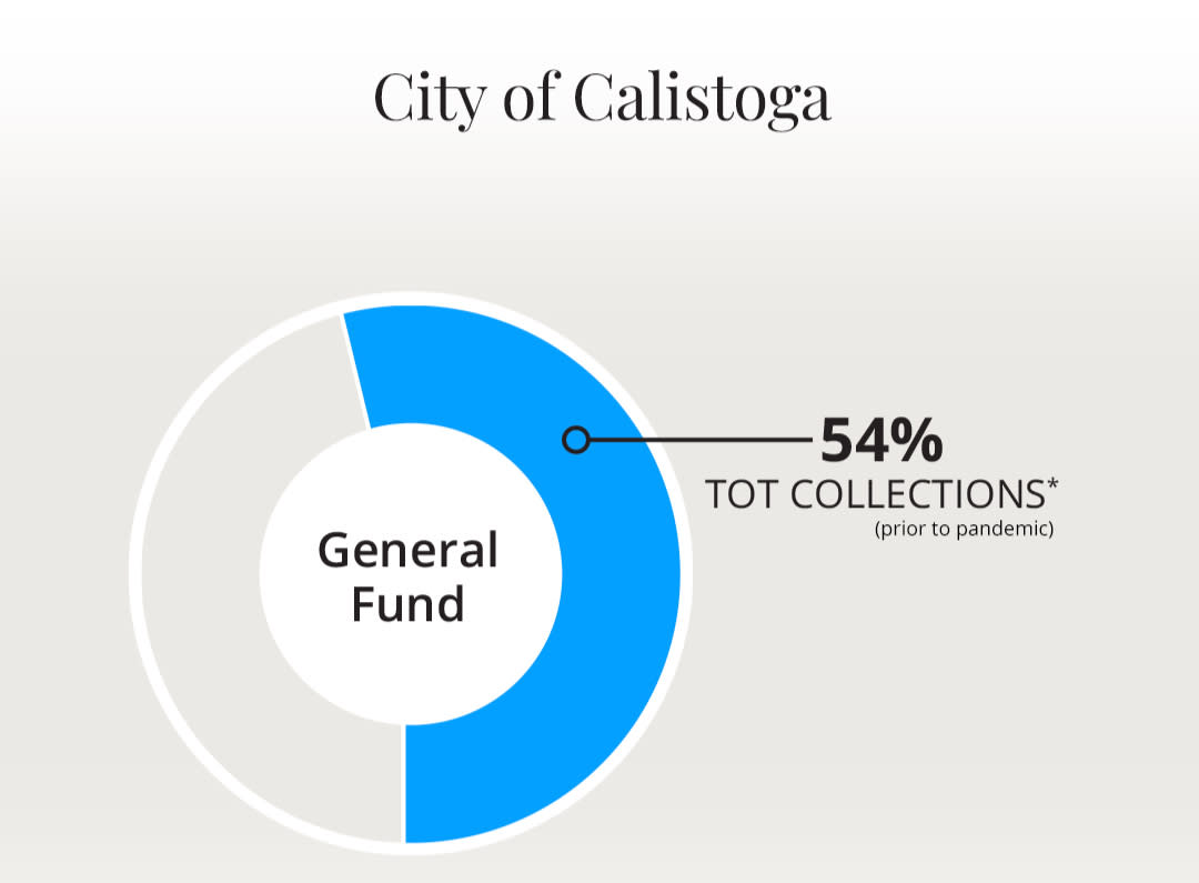 Calistoga General Fund